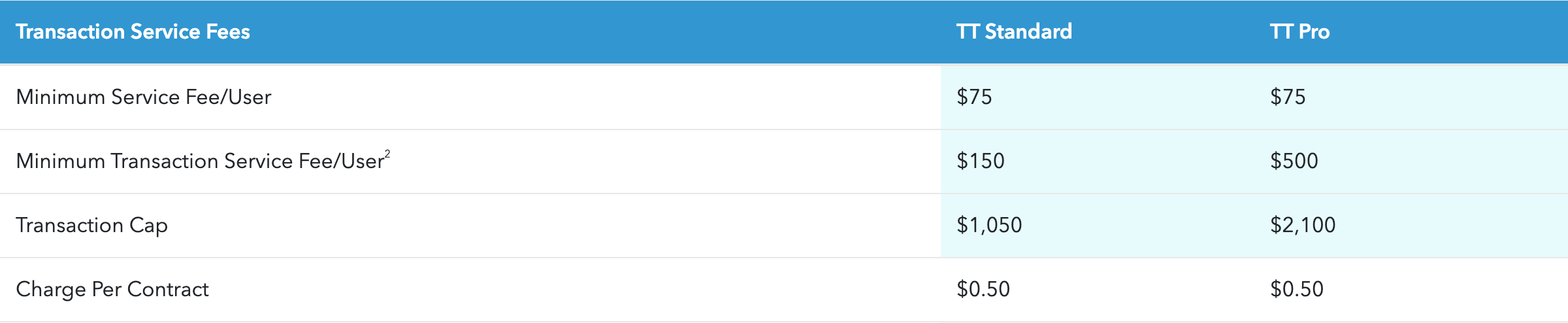 TT_PLATFORM_MONTHLY_SERVICE_FEES_-_Transaction.png