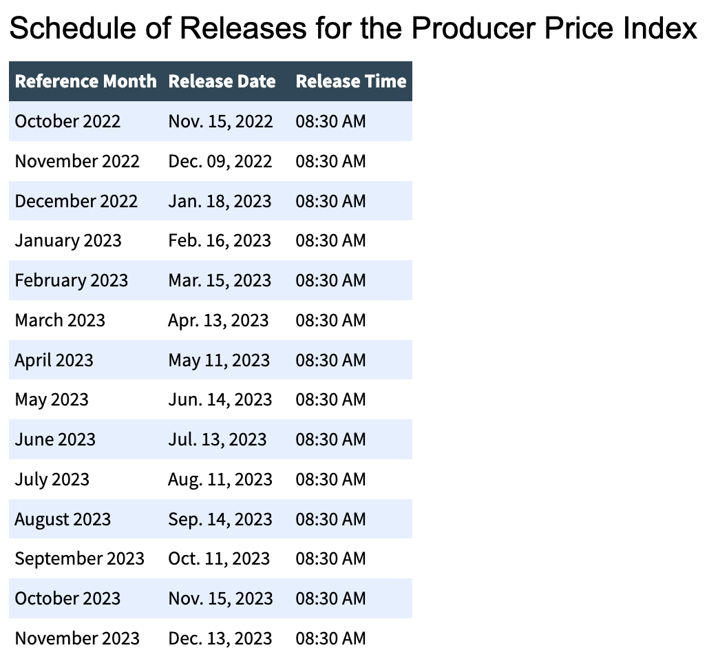 Schedule_of_Releases_for_the_Producer_Price_Index_-_2023.png