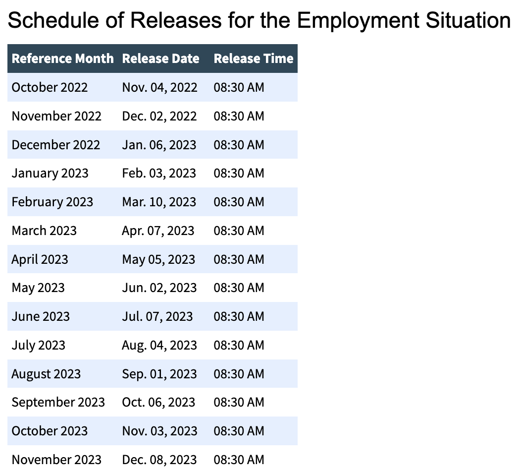 Schedule_of_Releases_for_the_Employment_Situation_-_2023.png