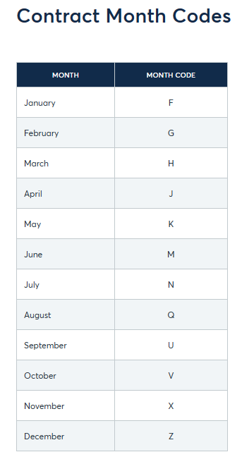 contract-month-codes-amp-futures-usa-faq