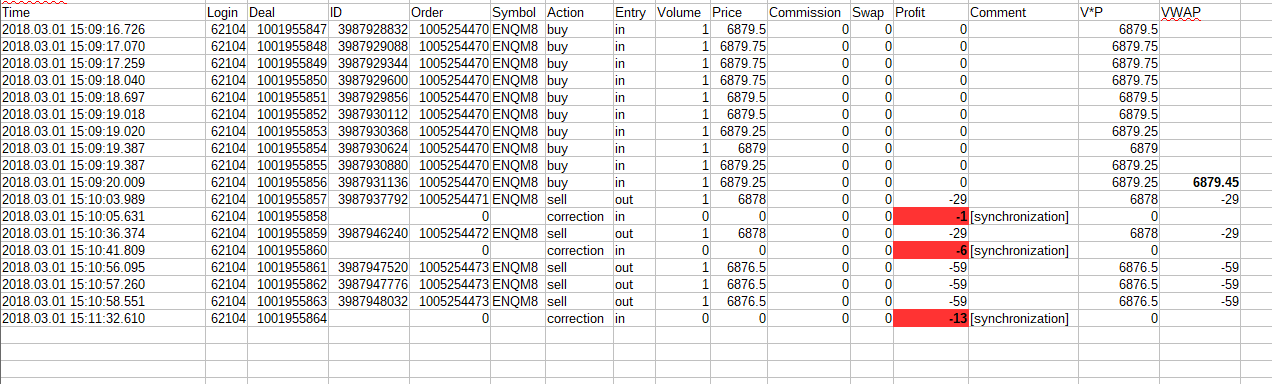 MT5_synchronization_-_example_3.png