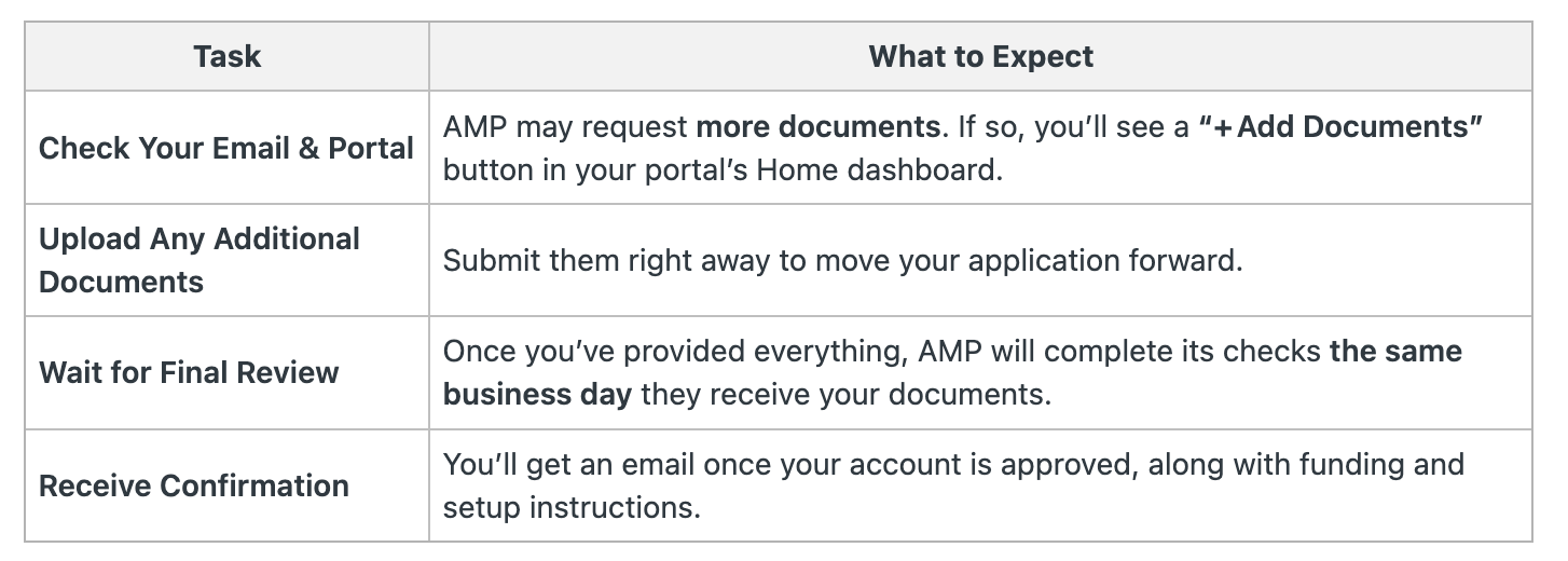 AMP Account Application - Under Review - What You Should Do - Summary.png