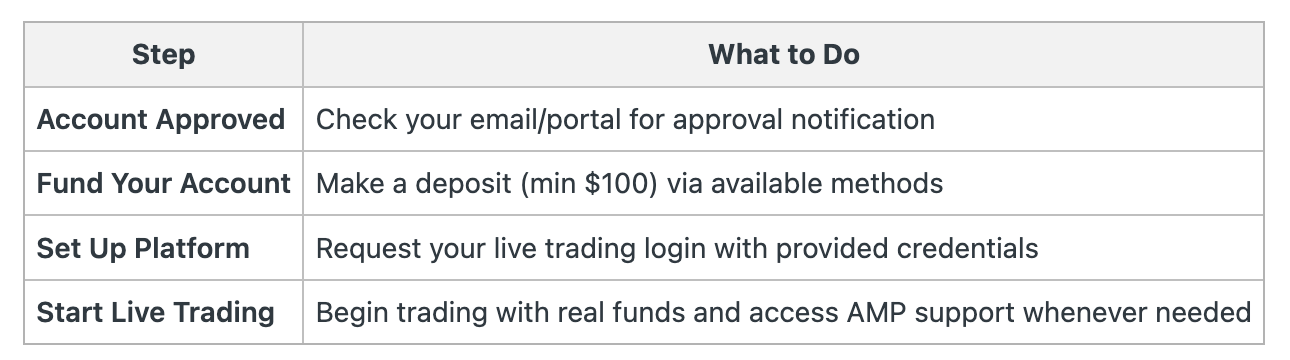 Next steps after account approval - Summary.png