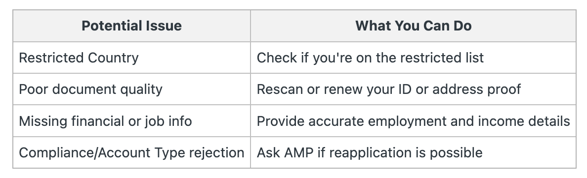 AMP application declined - Summary.png
