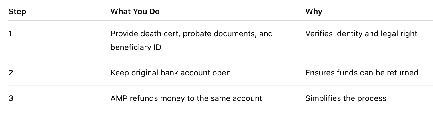 In case of my death - Simple Terms.png