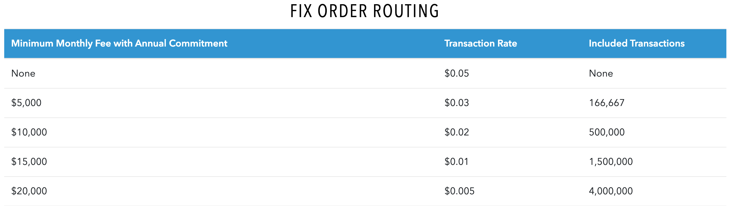 TT_FIX_ORDER_ROUTING_PRICING.png